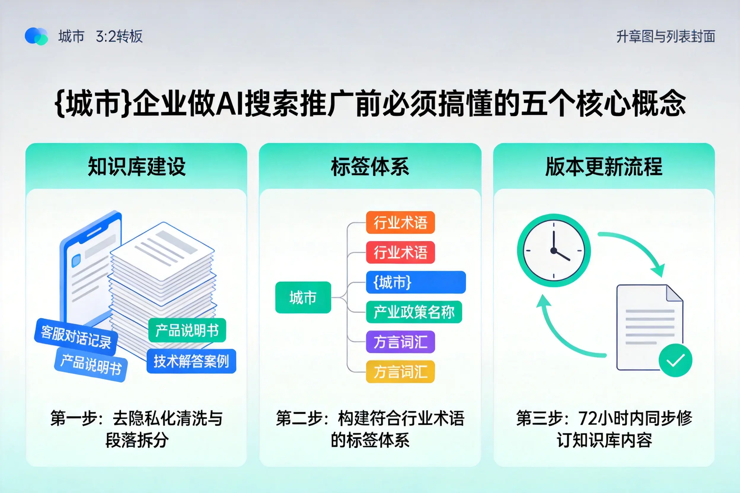 汶上企业做AI搜索推广前必须搞懂的五个核心概念